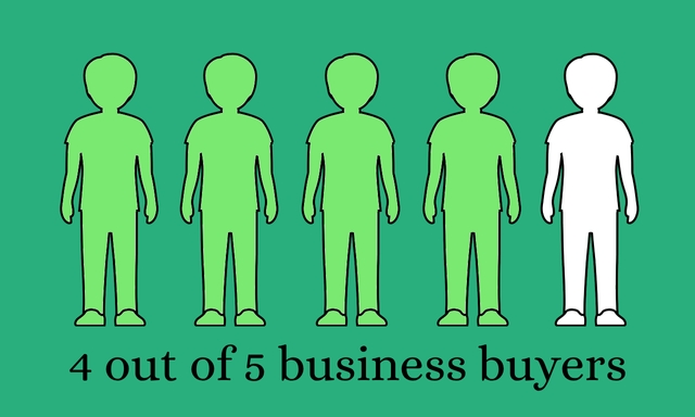 4 out of 5 business buyers